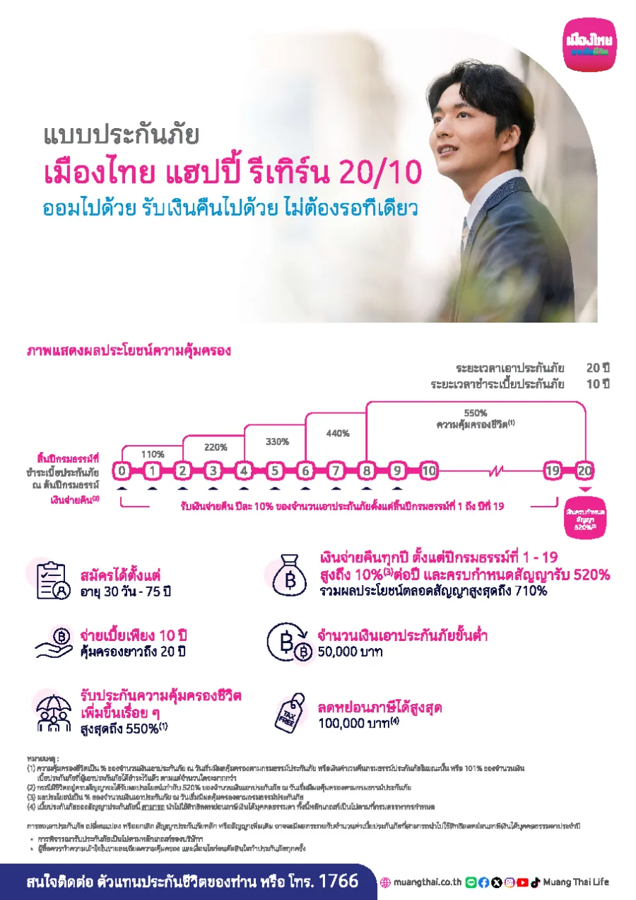 เมืองไทย แฮปปี้ รีเทิร์น 20/10