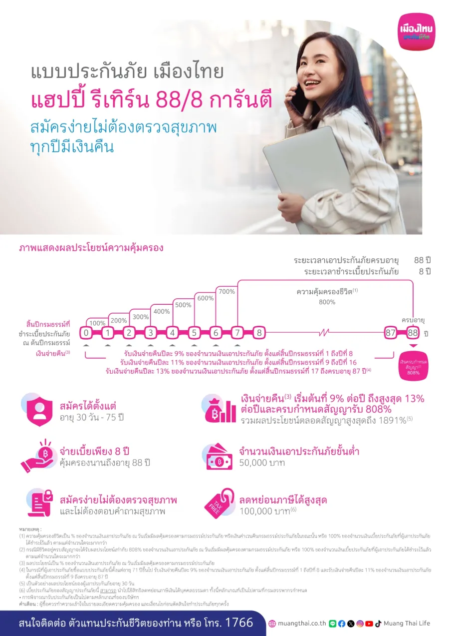 เมืองไทย แฮปปี้ รีเทิร์น 88/8 การันตี