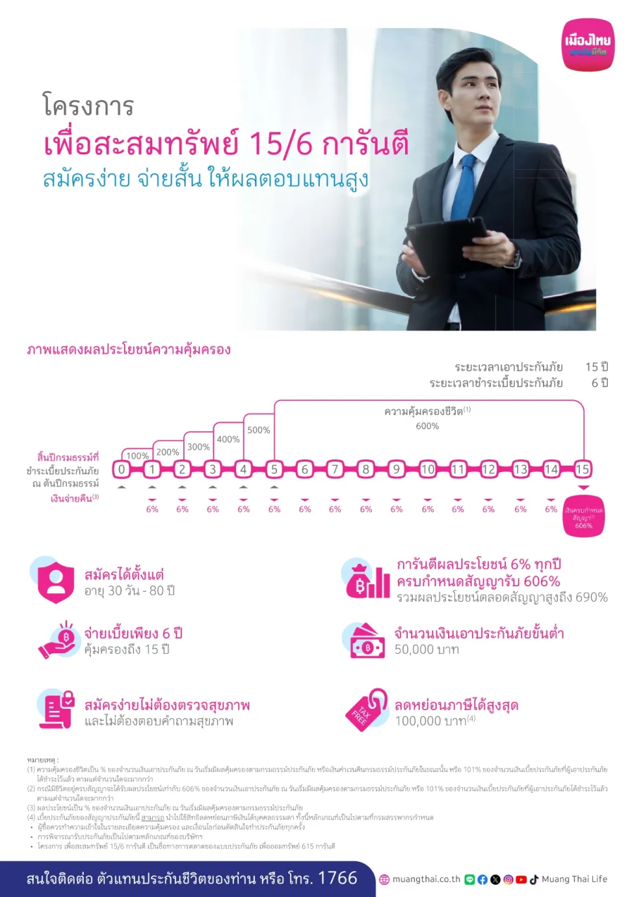 โครงการ เพื่อสะสมทรัพย์ 15/6 การันตี